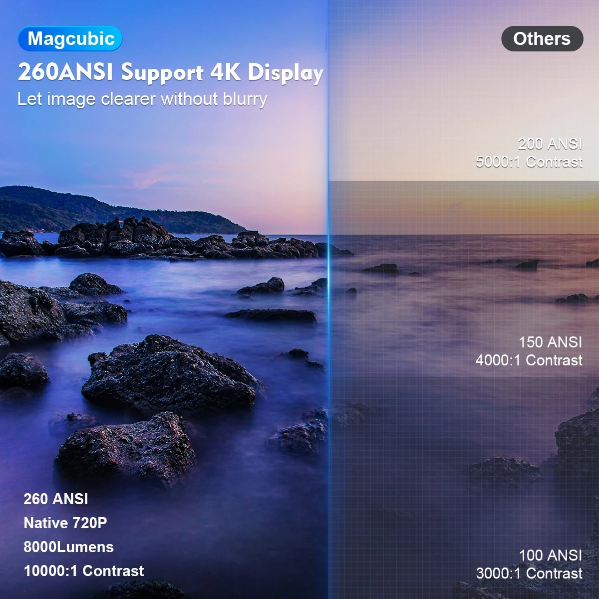 Magcubic Projector HY300 Pro: A Powerful Home Cinema Experience