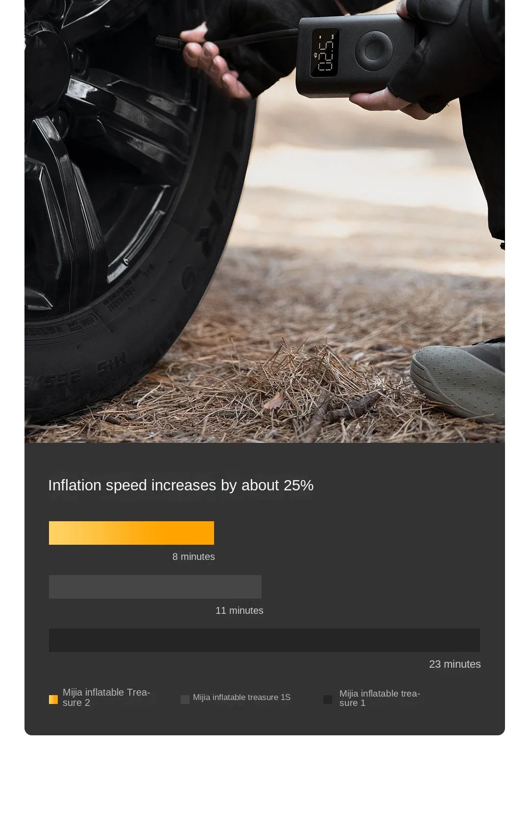 Xiaomi Mijia Air Pump 2: Your Portable Tire Inflation Solution