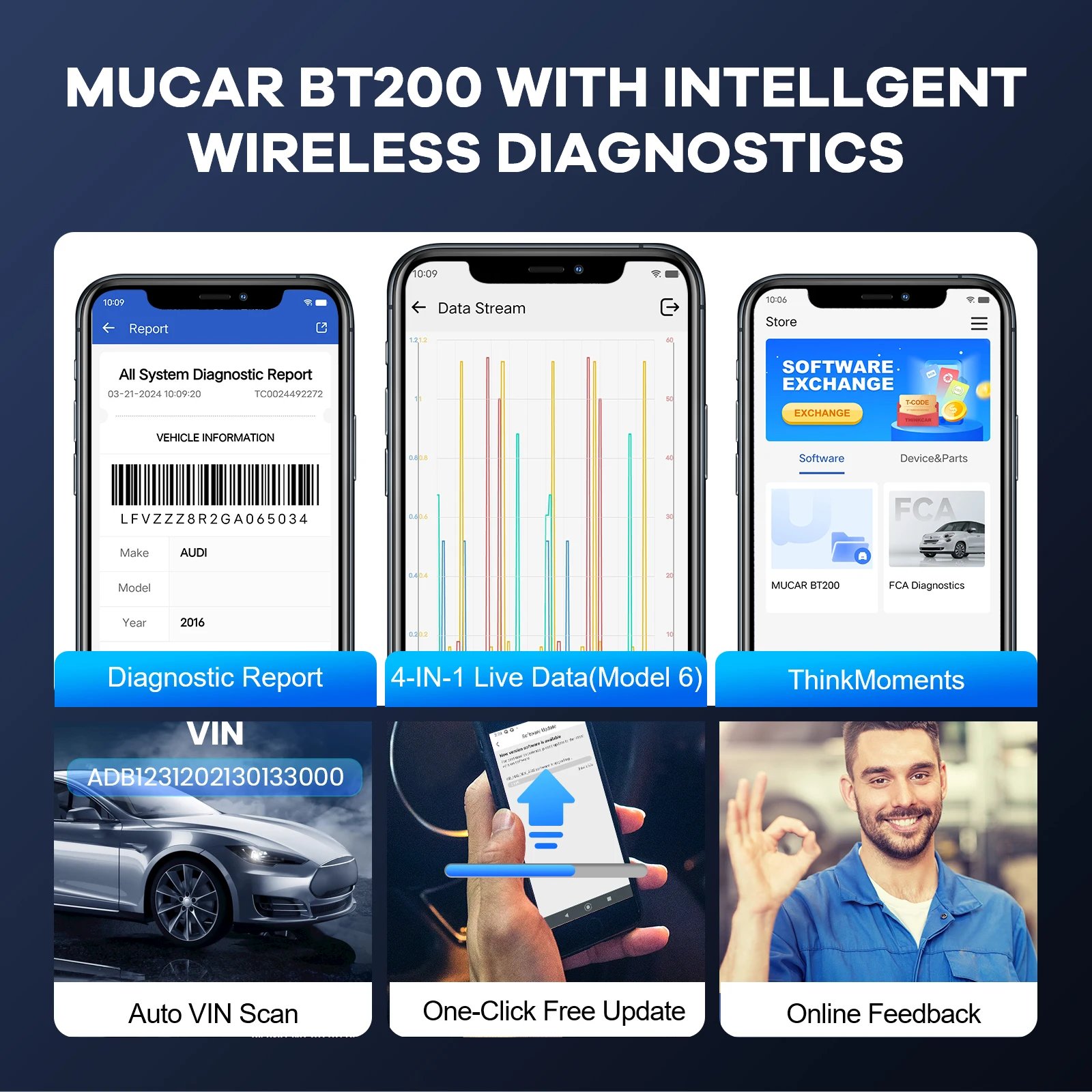 MUCAR BT200/BT200 Pro OBD2 Scanner: Your Automotive Diagnostic Tool