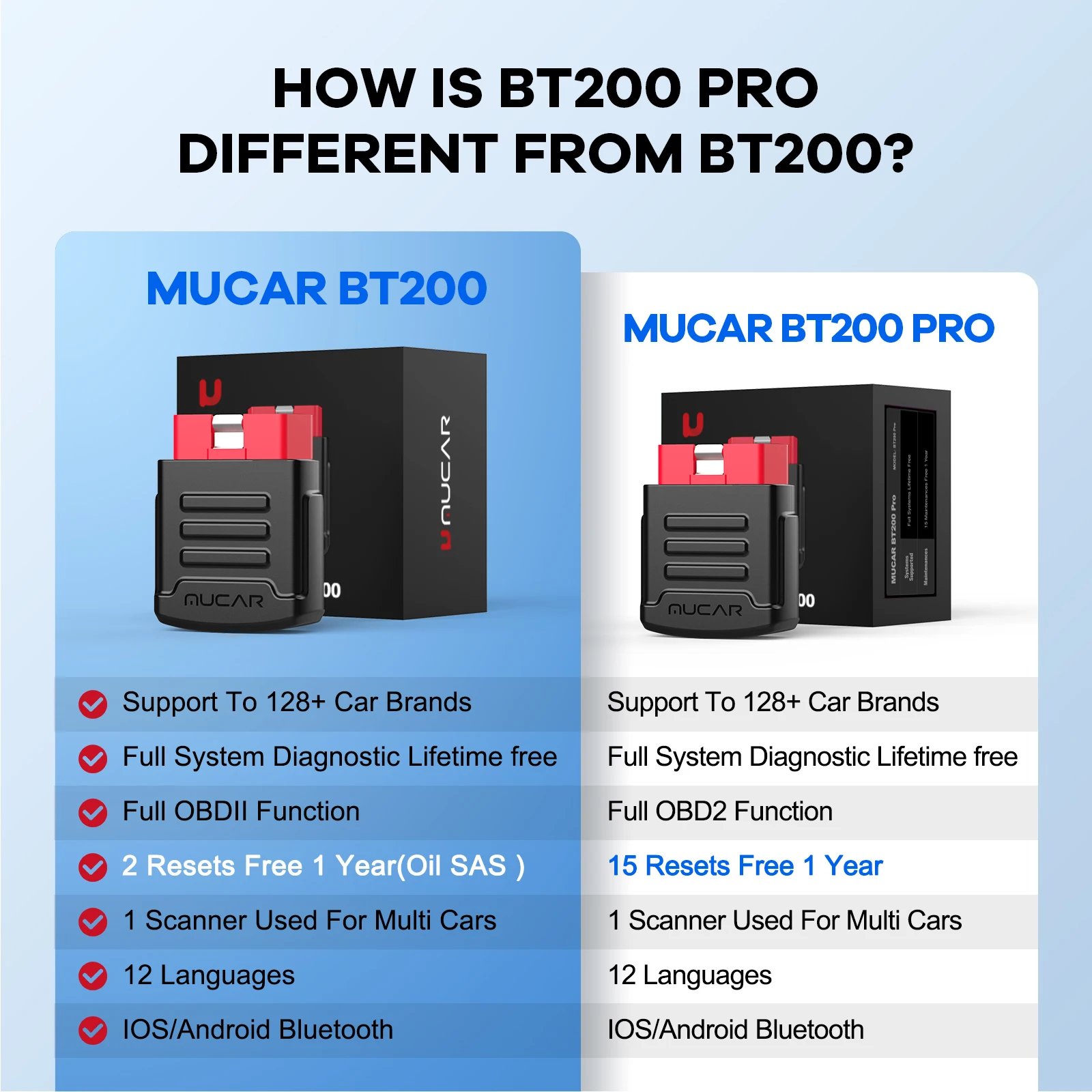 MUCAR BT200/BT200 Pro OBD2 Scanner: Your Automotive Diagnostic Tool
