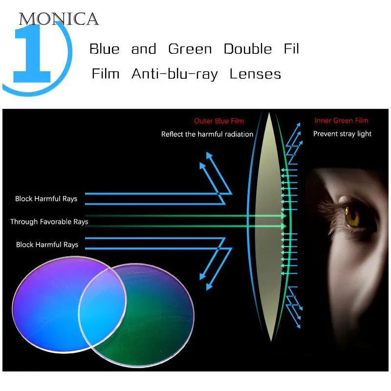 Reading Glasses Men Anti Blue Rays Presbyopia Eyeglasses Antifatigue Computer Eyewear with +1.5 +2.0 +2.5 +3.0 +3.5 +4.0