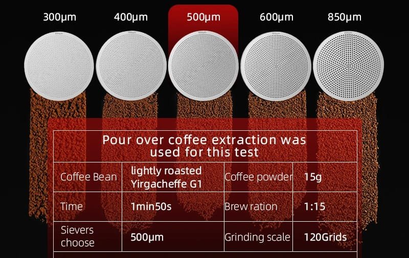 R3 Manual Coffee Grinder: Precision Grinding for Espresso