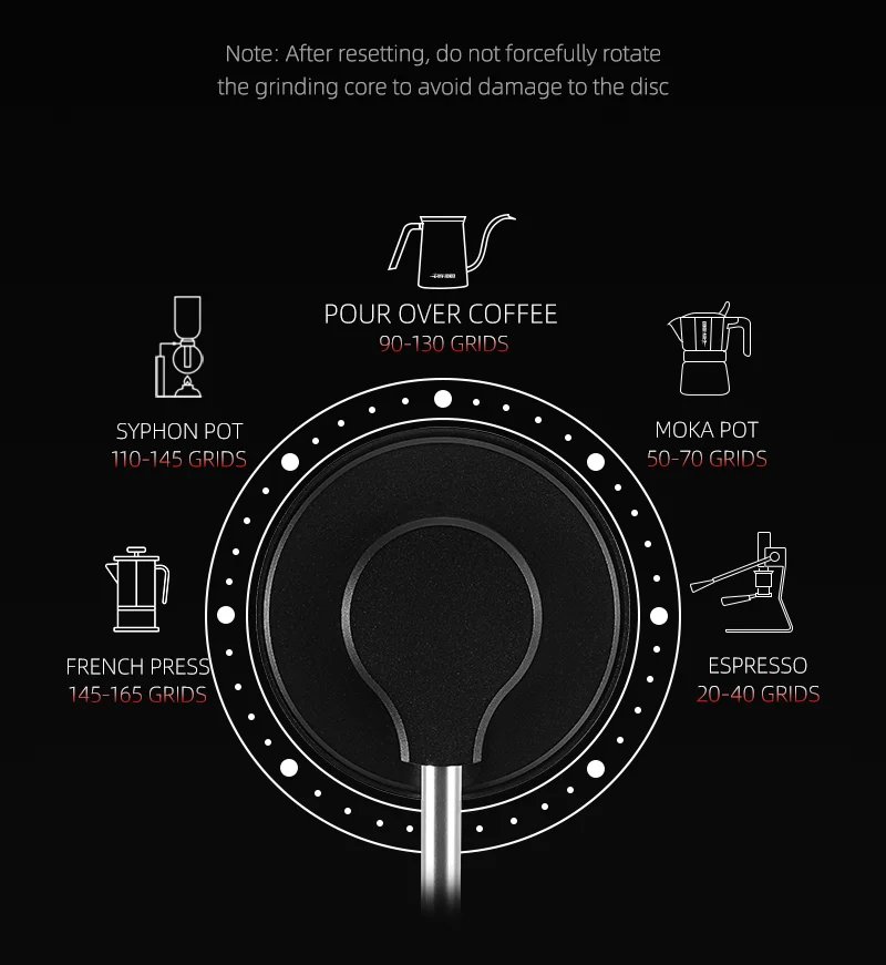 R3 Manual Coffee Grinder: Precision Grinding for Espresso